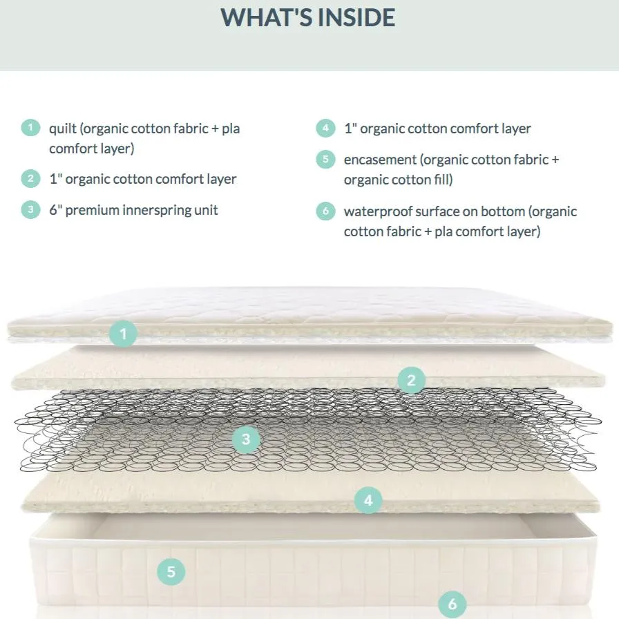 Naturepedic - Organic 2-in-1 Twin Mattresses